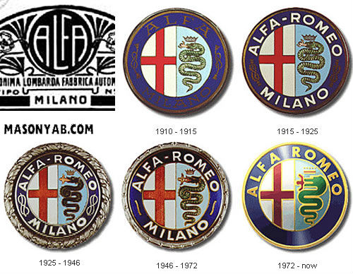[تصویر:  ALFA-ROMEO-evolution-logo-car-models.jpg]